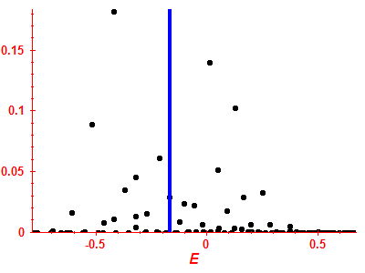 Strength function